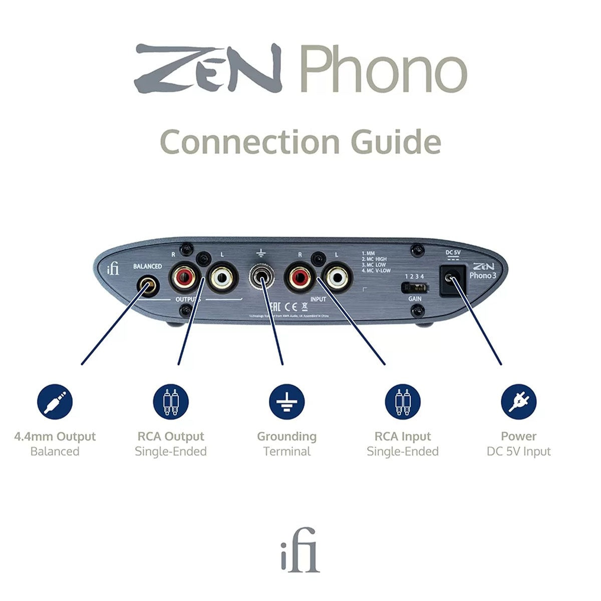 iFi Audio ZEN Phono 3 Desktop Phono Stage Preamp