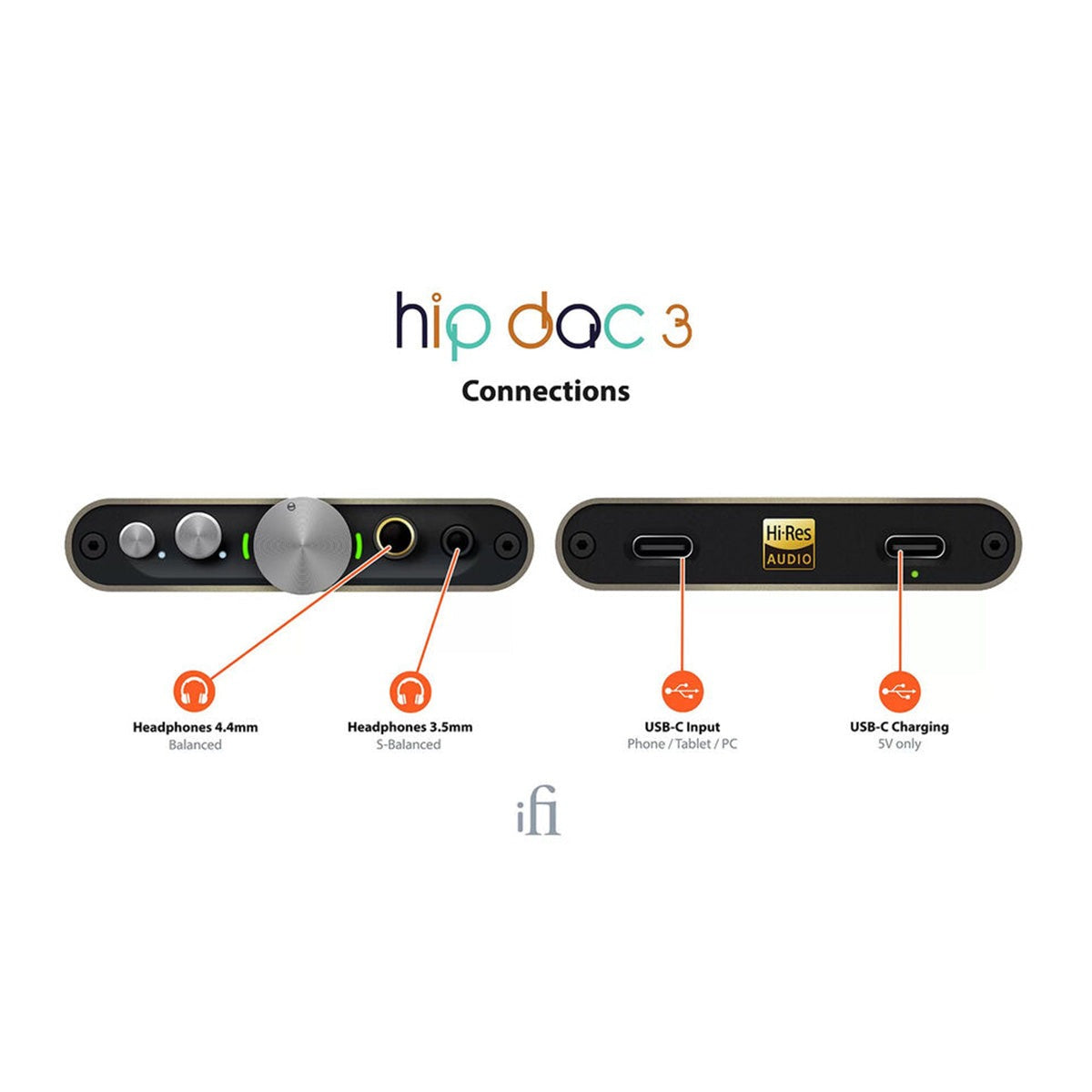 iFi Audio hip-dac 3 Portable USB DAC and Headphone Amplifier