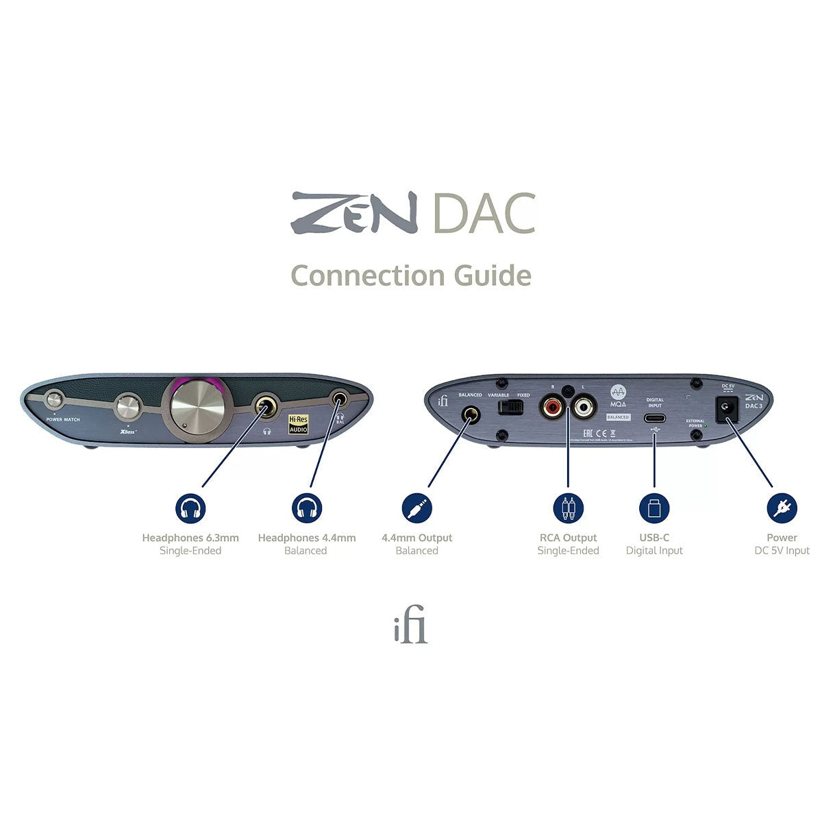 iFi Audio ZEN DAC 3 USB-C Desktop DAC, Amp, Preamp