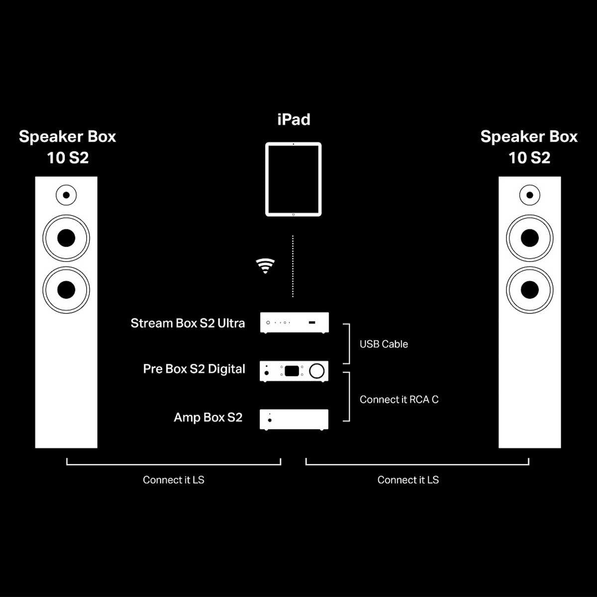 Pro-Ject Stream Box S2 Ultra Network Streamer