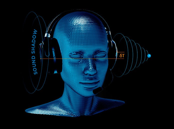 Audeze Mobius Headphone & Gaming Headset w/ 3D Sound